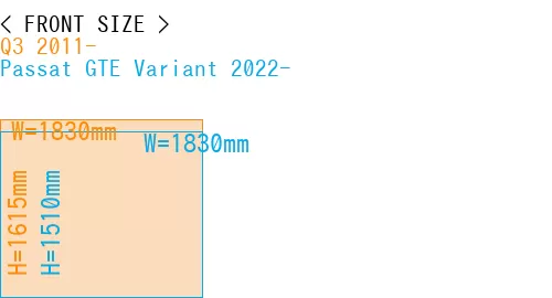 #Q3 2011- + Passat GTE Variant 2022-
